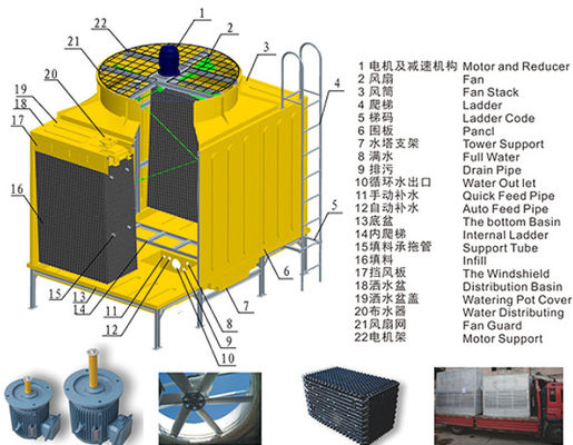 Круговая охлаждающая башня типа GRP FRP 500-1000 тонн Быстрое снижение температуры